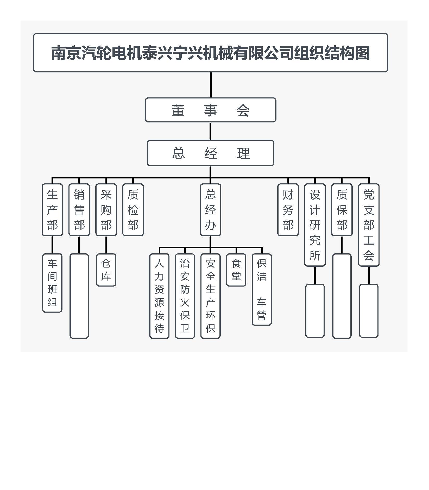 南京汽輪電機泰興寧興機械有限公司組織結構圖20210317曹晨.jpg